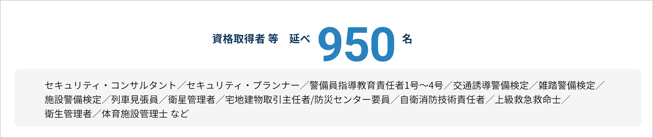 資格取得者 等　延べ